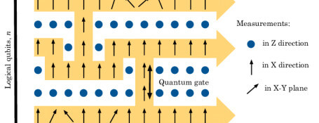 Measurement-based quantum computing